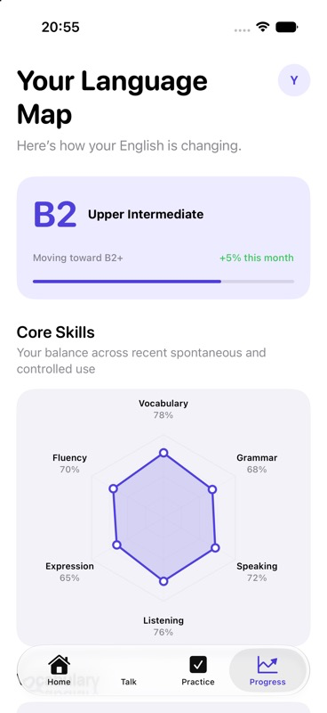 SuperEcho evidence-led language map